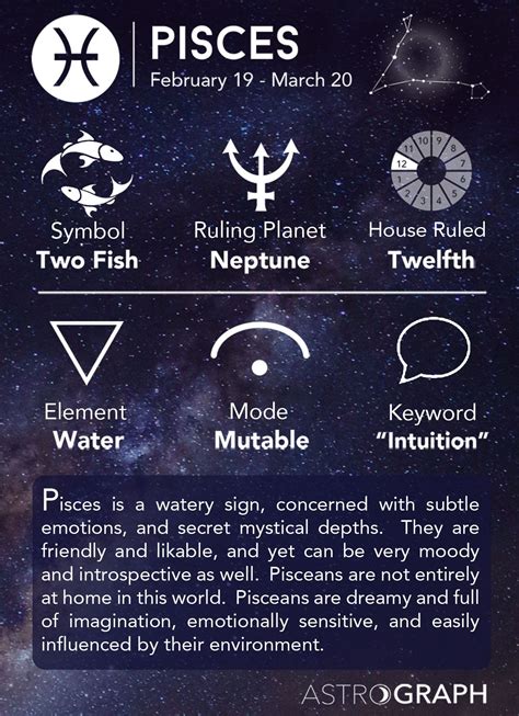 Pin on ♓ Pisces Astrology ♓