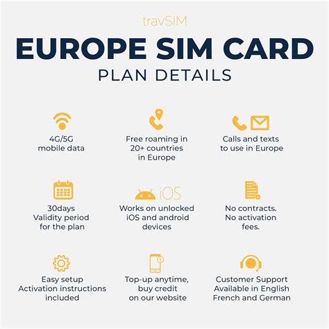 Buy travSIM Prepaid Europe SIM Card | 10GB Mobile Data at 4G/5G speeds ...