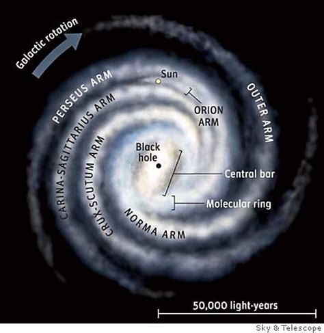 Ice ages linked to galactic position / Study finds Earth may be cooled ...