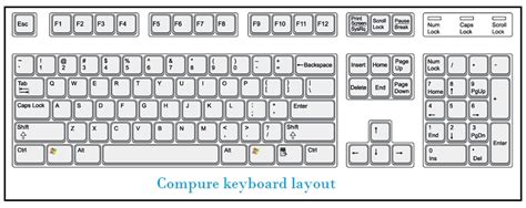 computer keyboard layout – InforamtionQ.com