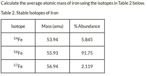 SOLVED: Calculate the average atomic mass of iron using the isotopes in ...