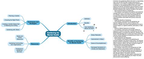 How to Create A Mind Map with ChatGPT or AI - SimpleMind