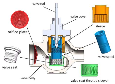 Globe Control Valve Parts