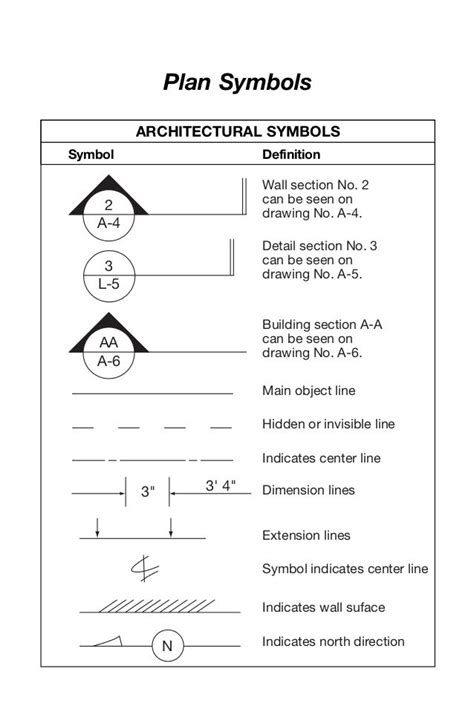 Plan symbols | Architecture symbols, Blueprint symbols, Interior ...