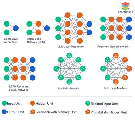 Artificial Neural Networks Applications and Algorithms