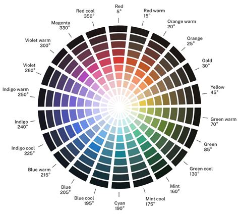 Using color | U.S. Web Design System (USWDS)