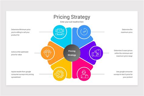 Pricing Strategy Template