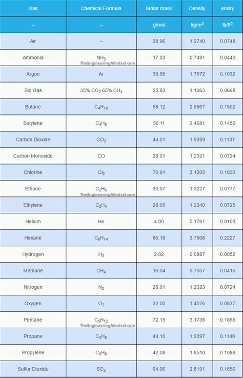 Density of Air G Cm3 - NicoaresPeck