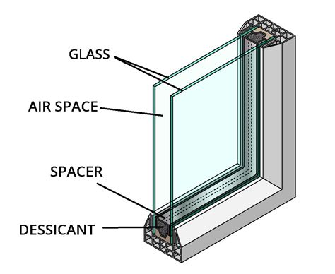 What is a Double Glazed Window - Primal Glass Replacement