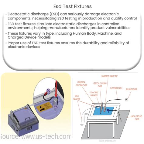 ESD Test Fixtures | How it works, Application & Advantages