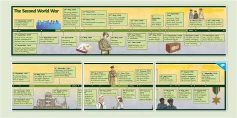 World War 2 Timeline Major Events For Kids