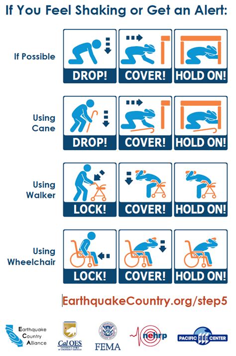 Earthquake | Office of Emergency Management