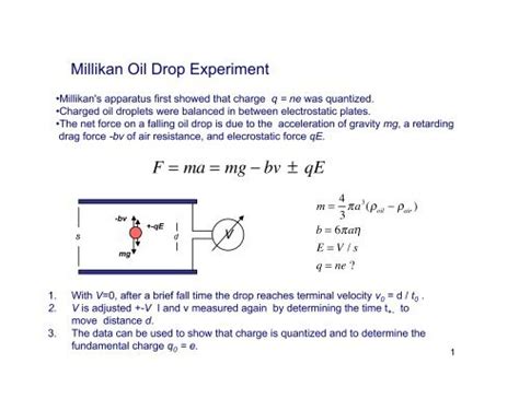 Millikan Oil Drop Experiment