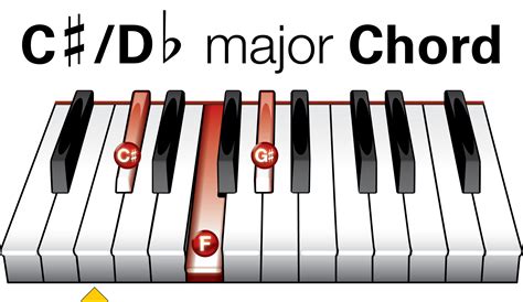 C Minor C M Piano Chord / C M Piano Chord How To Play The C Sharp Minor ...