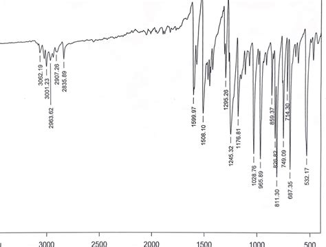 SOLVED: What are 4 IR peaks in this spectra? Its structure contains to ...