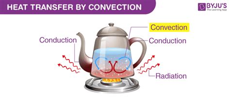 What Is Convection? - Heat Definition, Types of Convection, Examples ...