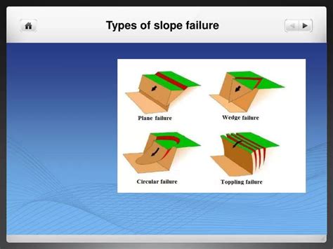 PPT - Types of slope failure PowerPoint Presentation, free download ...