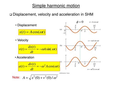 Simple harmonic motion shm definition formulas examples - asoequipment