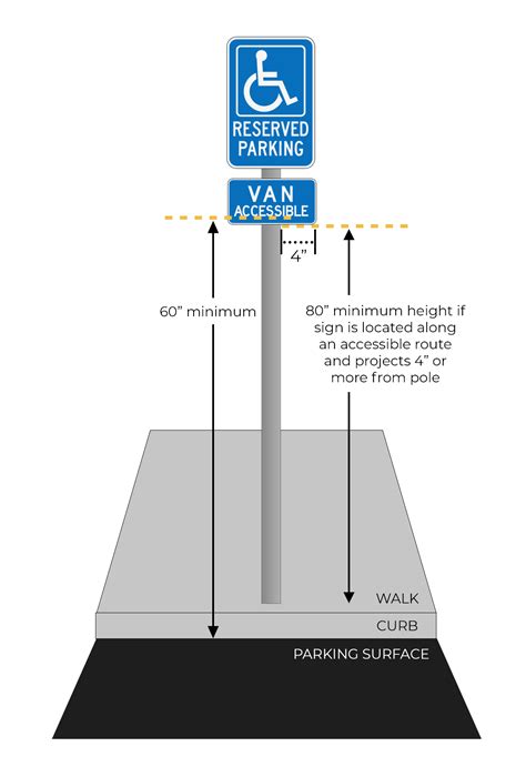 Cheat Sheet for ADA-Compliant Parking Qualifications