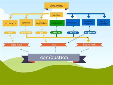 Things you should know about renewable energy - n2e.org