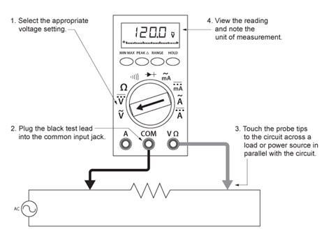 Introduction to Voltage Measurements – Multimeters 101: Basic Operation ...