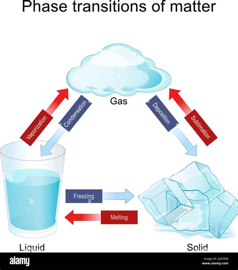 Cubes gas Cut Out Stock Images & Pictures - Alamy