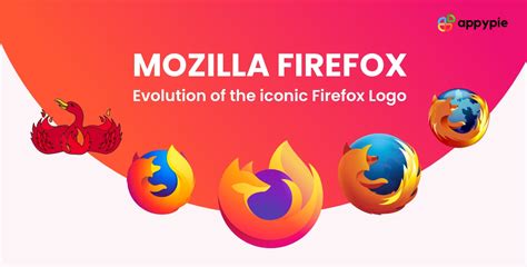 Details 48 que es el logo de firefox - Abzlocal.mx