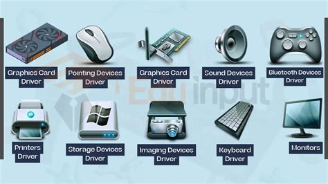 10 Examples of Device Drivers