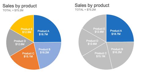 When Would A Pie Chart Be An Effective Visualization? - Capa Learning