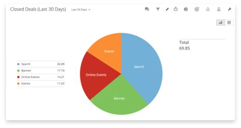 How to Create a Pie Chart Visualizations