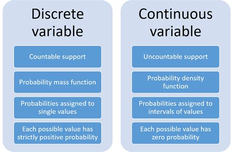 Continuous random variable | Definition, examples, explanation