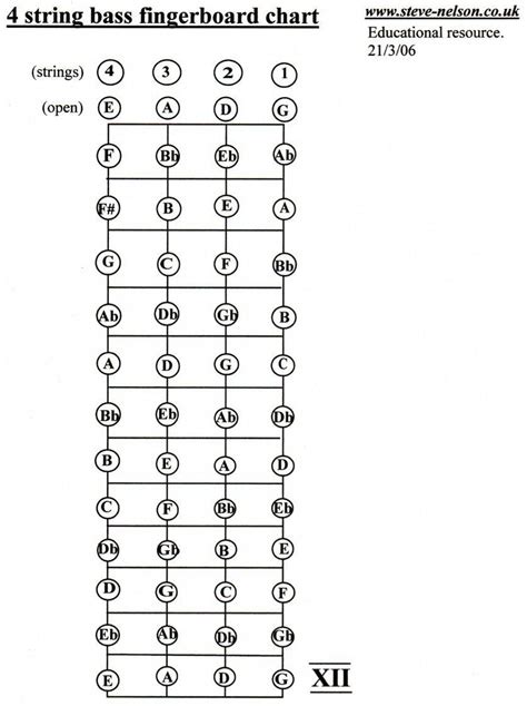 Printable Bass Chord Chart Pdf