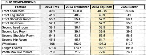 2024 Suv Comparison Chart - Tonya Gwenette