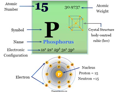 How Many Protons Does Phosphorus Have - Asking List