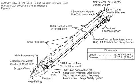 Space Shuttle - Cutaway View of the Solid Rocket Booster