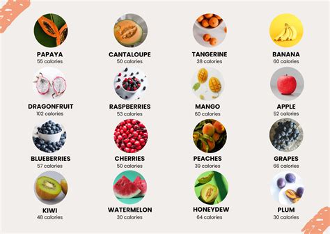 Food Nutrition Calorie Chart Template in Illustrator, PDF - Download ...