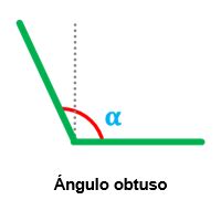 Ángulo obtuso: definición y triángulos ☑ - Mi Profe