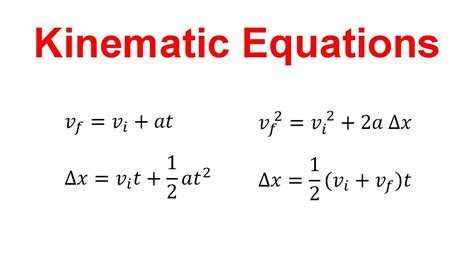 The Kinematic Equations (Physics) - YouTube