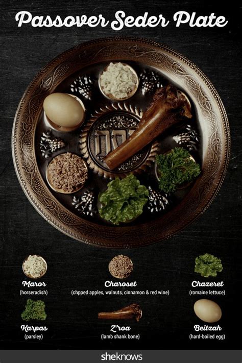 Here’s the Meaning Behind the Passover Seder Plate — a Quick Guide ...