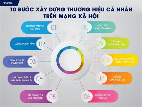 10 Bước xây dựng thương hiệu cá nhân trên mạng xã hội