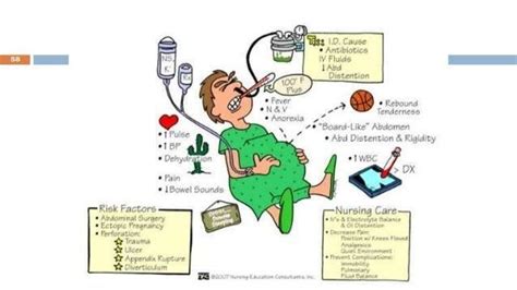 Intestinal perforation