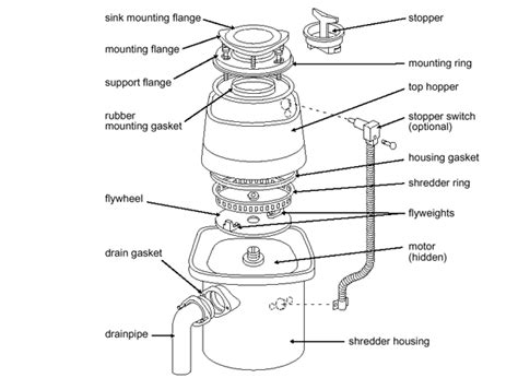 How A Garbage Disposal Works | Mr. Rooter Plumbing of Youngstown