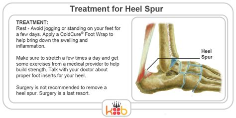 Ankle Injury Treatment