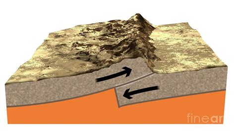 Convergent Plate Boundaries Locations