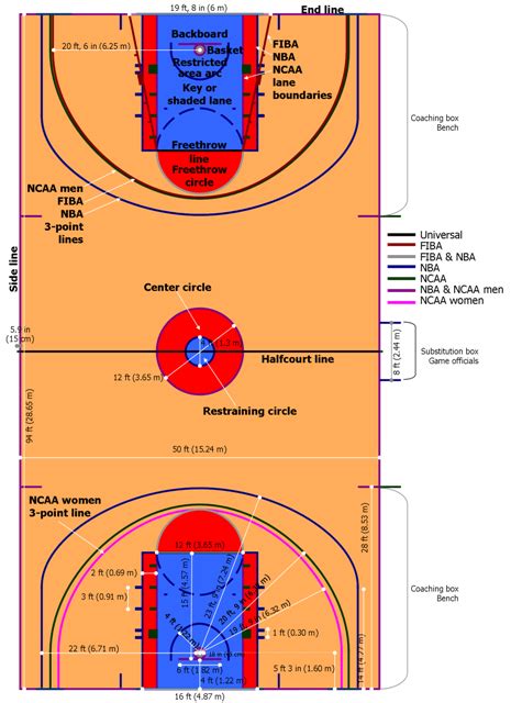 AHF Hardwood Floor Vancouver BC basketball court painting resurfacing ...