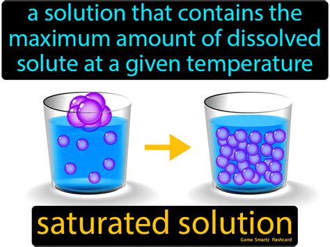 Saturated Solution definition: A solution that contains the maximum ...