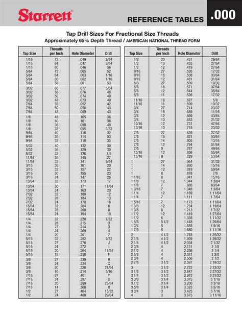 Printable Drill Chart - Printable Calendar