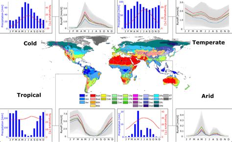 Köppen-Geiger climate map indicating the locations of the selected grid ...