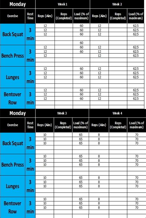 Rugby Gym Strength Training | EOUA Blog