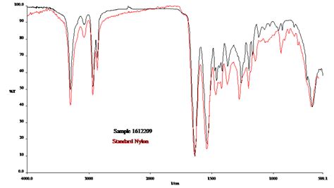 Ftir Standard Table Pdf | Brokeasshome.com